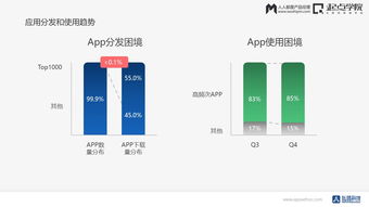 數據驅動產品運營創新 互聯網未來發展的核心引擎